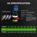 KastKing Superpower ColorShield Braided Fishing Line - Colorfast Braided Line, 100% Solution Dyed UHMWPE Fiber, Smooth & Strong Superline, Near Zero Stretch, Sensitive, High Abrasion Resistance