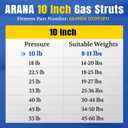 ARANA 10 inch 10Lb/45N Gas Struts, 10''Gas Strut Spring, Tool Box Shocks for Cabinets Truck Toolbox Boat Lid Lift Support, 2Pcs
