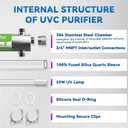 UV Water Filter Whole House 120V 55W, 12GPM High Flow, 3/4" MNPT Inlet/Outlet, Whole House Water Purifier + 1 Extra Replacement Bulb