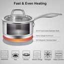 Duxtop Stainless Steel Sauce Pan with Lid, 2.5 Quart Induction Cooking Pot