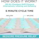 Vive Alternating Air Pressure Mattress Pad - The Original Bed Sore Prevention Solution - Hospital Topper for Bedridden Patients - Includes Waterproof, Breathable Ulcer Cushion & Whisper Quiet Pump (36 W x 78 L)