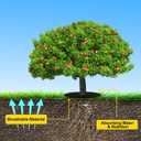 4PCS 32.2" Non Woven Tree Mulch Ring, Weed Barrier Landscape Fabric, Reusable Tree Mulch Ring Non Woven Landscape Fabric for Gardening Landscaping Weed Control Root Protection