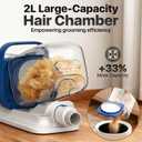 buenkee Dog Grooming Kit with Vacuum, 15000Pa Pet Hair Clipper and Shedding Brush, 50dB Low Noise, 2L Capacity, White
