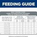 Hill's Science Diet Perfect Weight, Adult 1-6, Weight Management Support, Dry Cat Food, Chicken Recipe, 7 lb Bag