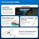 OASO Stylus Pen, Tilt Drawing Palm Rejection Stylus Pencil for Apple iPad 6/7/8/9/10, Mini 5/6, Air 3/4/5, Pro 11''/12.9'', M2/M3/M4/M5, Include Pencil Grip & Extra Tips & Universal Stylus (White)