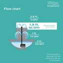 TotalPond 70 GPH Fountain Pump