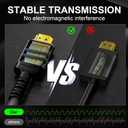 18Gbps hdmi Cable 50ft with Gripping Connectors,4k Ultra high Speed Ethernet 2.0 Flexible Cord Support 4K@60Hz HDR,HDCP2.2,ARC,3D and CEC for HDTV/PS4/3/Xbox/Monitor/Projector ect