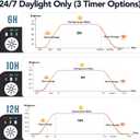 hygger Sun Moon LED Aquarium Light, Full Spectrum Fish Tank Light Day-Night Dual Timer, Adjustable 6 Timer 10 Brightness 8 Colors for Planted Freshwater Tank