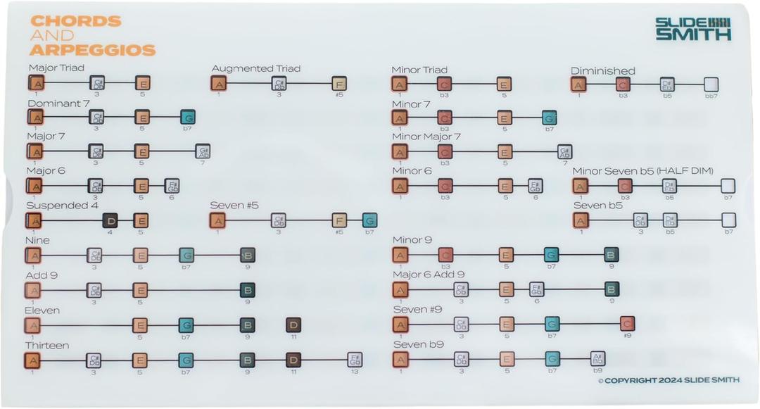 Note Navigator | Learn Scales, Chords, Modes & Progressions | Music Theory Tool for Guitar, Piano & More | Compact, Educational Aid for Musicians, Teachers & Students