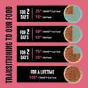 CRAVE Grain Free Indoor Adult High Protein Natural Dry Cat Food with Protein from Chicken & Salmon, 10 lb. Bag