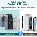Smart Air Purifiers for Home Large Room Office Up to 4575 ft², APP & Alexa, Dual HEPA & Carbon Air Filter, Quiet Large Air Purifier for 99.97% Dust Pollen Smoke Pet Dander Allergies Odors VOCs, JF999