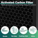 C545 Air Purifier Filter Replacement, Compatible with Winix C545 Air Purifier, Replaces Parts 1712-0096-00 and 2522-0058-00, 2 Pack H13 True Filter + 8 Activated Carbon Filters