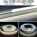 HAMRVL COB LED Strip Lights Warm White 3000K,DC12V 16.4ft/5M 320leds/M CRI90 Bright Flexible LED Tape 8mm, for Indoor Home CabinetBedroom,Kitchen,Stage,Backlight DIY Lighting(Without Power Supply)