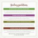 Purina Fancy Feast Wet Cat Food Variety Pack Gourmet Naturals Poultry and Beef Collection - (Pack of 30) 3 oz. Cans