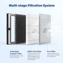 JF180 Replacement Filter Compatible with JF180 Air Purifier, 3-in-1 HEPA 13 Filter and Activated Carbon, 4-Pack (4 Filters & 12 Aroma Pads)