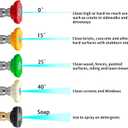Upgraded Pressure Washer Gun with Extension Replacement Wand, M22 Fitting,7 Inch 30 Degree Curved Rod, 5 Nozzle Tips, 5000 PSI, 47 Inch