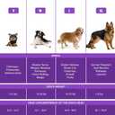 Dog Ear Muffs Dogs Noise Cancelling Headphone, Ear Safety Muffs for Dog Hearing Protection