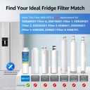 Waterdrop EDR4RXD1 Replacement for EveryDrop Filter 4, Whirlpool UKF8001, 4396395, Maytag UKF8001AXX-200, UKF8001AXX-750, WD-F07, Refrigerator Water Filter, 3 Filters