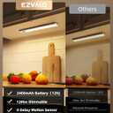 EZVALO 5-Pack Under Cabinet Lighting with Charging Station, 2400mAh Motion Sensor Light, LED Coutner Lights Wireless, 3000K Dimmable, Timer, Magnetic, with Remote Control for Kitchen, Closet, Stair