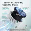 Air Purifiers for Home with High Efficiency Filter Up to 1076 Ft for Pet Hair, Odors, Pollen, Smoke, Compact Air Cleaner with 3 Speeds, Timer, Aroma Quiet 360Intake Filter, White