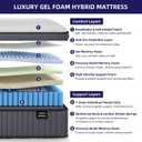 Hiboss Full Size Mattress, 10 Inch Hotel Level Full Hybrid Mattress in a Box, Medium Firm, Cooling Fresh Night, 7-Zones Extra Support & Spinal Alignment, No Odor, CertiPUR-US, 365-Night Trial