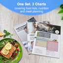Stage 3 Kidney Disease Food Chart | CKD Meal Planner with Potassium, Potassium and Phosphorus Chart | Renal Diet Food List | Laminated 2026 Edition