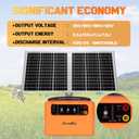 24 Hour Solar Electric Fence Charger, 30 Miles Solar Fence Energizer, 6-12KV Adjustable Output, 1.5J Solar Charger, 15W Solar Powered Electric Fence Kit for Livestock, Predator Protection