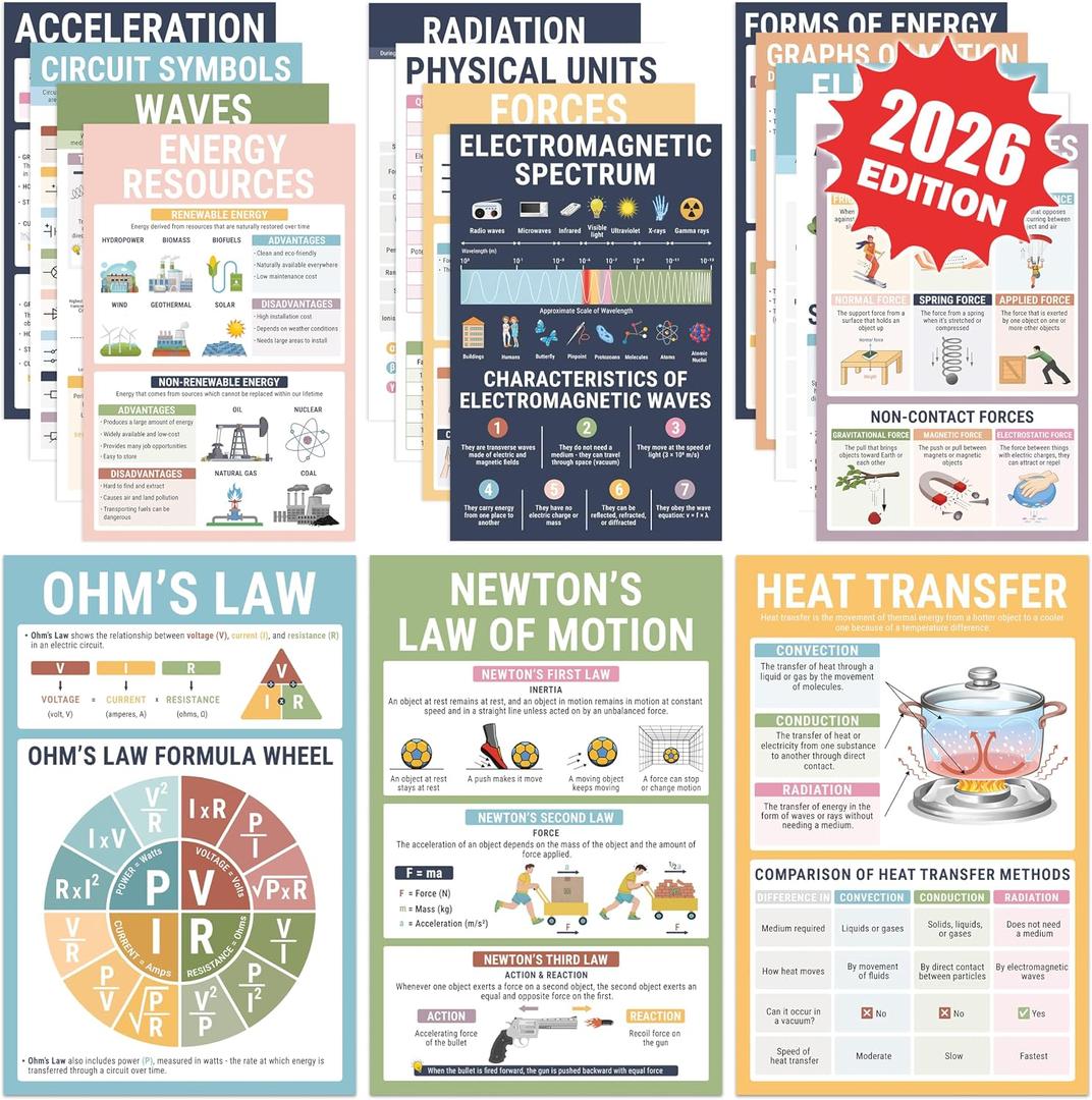 9 x BrightenKidz Physics Posters, 16 Pack 11x17 Science Educational Charts