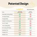 LuckyTail Pet Nail Grinder for Dogs and Cats - Super Quiet and Low Vibration Electric Dog Nail Grinder with 2 LED Lights - USB Rechargeable and Cordless - 2 Speeds - Small to Large Pets (White)