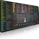 Excel Shortcut Keys Mouse Pad - Extended Large XXL Cheat Sheet Gaming Mousepad | PC Office Spreadsheet Keyboard Mat | Non-Slip Stitched Edge (35.4L x 15.7W inches)