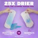 Poise Incontinence Pads & Postpartum Incontinence Pads, 3 Drop Light Absorbency, Long Length, 96 Count (4 Packs of 24), Packaging May Vary