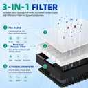 75i Replacement Filter for Alen BreatheSmart 75i Air Purifier 2-pack
3-in-1 | Replaces B7-Fresh/Pure/Pet/Odor/MP-Pet