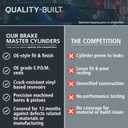 QUALITY-BUILT Premium Brake Master Cylinder NM4308 - Compatible with 2015-2017 Ford (F-150,Lobo)