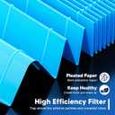 Core 300 Smoke Remover Replacement Filter for LEVOIT Core 300 Core 300-P Core 300S Core 300S-P Vortex Air Air Purifier, 4-in-1 High-Efficiency Activated Carbon, Core 300-RF-SR, 2 Pack, Blue
