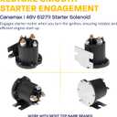 Canamax Golf Cart 48V Solenoid Replacement for E-Z-GO TXT 2010-Up & All 48V MPT 800 1000 Vehicles 612711 606971 609428