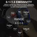 Digital Infrared Thermometer Gun, Kethvoz Dual Laser 30:1 Infrared Thermometer Gun Measure Temp -58~2732, Industrial Pyrometer for Cooking Grilling Pizza Oven HVAC 1500APP