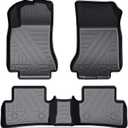 KUST Floor Mats for 2015-2020 Mercedes Benz GLA 250/2014-2019 CLA 250