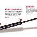 2Pcs 19.29 Inch Rear Back liftgate Struts Lift Supports Compatible With 05-12 Pathfinder SUV - Shock Gas Spring Prop Rod