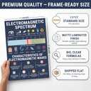 9 x BrightenKidz Physics Posters, 16 Pack 11x17 Science Educational Charts