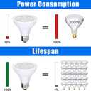 120V LED Blue SPA Light Bulb, 12W Super Bright Led Pool Bulb Replace 100W-300W Bulb Fits Pentair Hayward Light Fixtures E26 PAR20,15W 1500 Lumen Ocen Blue LED SPA Light