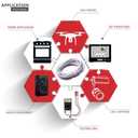 20m(66ft) 20AWG 2Pin Extension Cable for Single Color LED Strip Ribbon Lights 3528 5050, 2 Wire 20-Gauge Parallel Wire