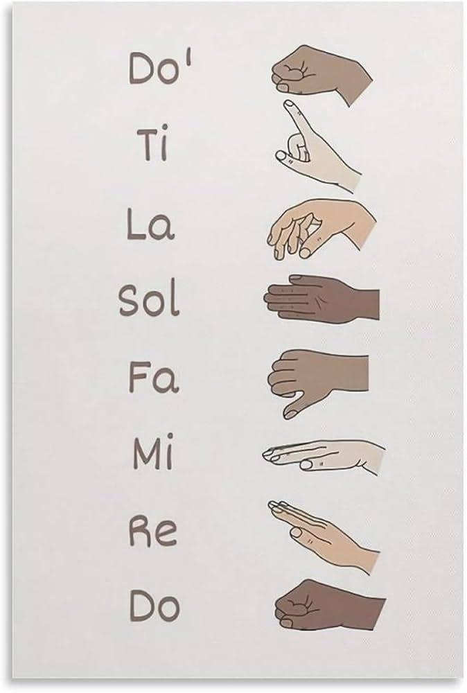 Solfège Hand Signs Wall Art Prints Notes Music Classroom Canvas Poster Choir Director Chromatic Scale Educational Painting Decor For Living Room Bedroom Office School 12x16in Unframed
