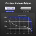 Tanatare 8 Pack Rechargeable Lithium ion AA Batteries with 2.5H Fast Charger, 3000mWh 1.5V Constant Output Rechargeable Double A Batteries Recharge up to 2000x Times, Low Self Discharge