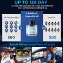 Car and Home Diffuser Smart Air Freshener, Auto On/Off, Cordless & Portable, Works Silently, Refill Oil Aroma with 120Days Long-Lasting Scent, Travle Gifts for Men, Easter's Day-Forest