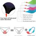 Beautikini Period Swimwear Women's One Piece Leak Proof Menstrual Bathing Suit Racerback Training Swimsuit for Teens Girls, S