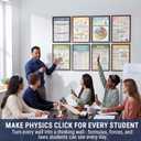 9 x BrightenKidz Physics Posters, 16 Pack 11x17 Science Educational Charts