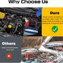 Jumper Cables Alligator Clips Compatible with Dewalt 20V Battery, 2FT Silicone Wire 14 AWG with Adjustable Voltage Stabilizing Module and Fuse & OFF/ON & Digital Display for Car Battery Charging