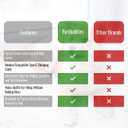 6 x FurBuddies (Abandoned Pets Charity 4-in-1 Pet Steam Brush Ultra Quiet Technology  Groom, De-Shed & Hydrate | Cool Mist, Self-Cleaning, UV Light, USB-C Rechargeable Grooming Tool for Cats & Dogs