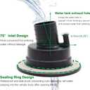 RV Fresh Water Inlet Lockable Plastic Gravity Inlet Filler Cap with Spring and Seal Ring Design Fill Hatch Replacement Kit Includes 2 Keys for RV Camper Water Tank Trailer Equipment (Black)