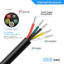 22 Gauge 5 Conductor Electrical Wire, 32.8FT 22AWG Black PVC Stranded Tinned Copper 5 Wire Cable, 22/5 Flexible Extension Cable for LED Lamp Lighting, Automotive, Speaker, Access Control